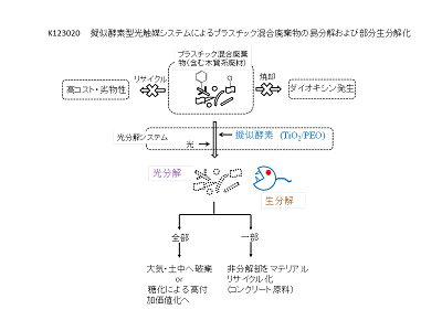 研究のイメージ