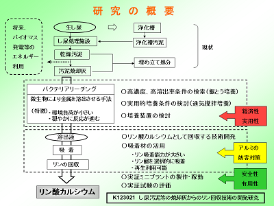 研究のイメージ