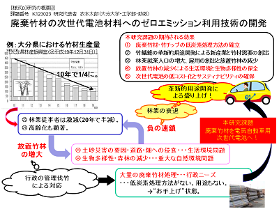 研究のイメージ