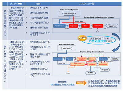 研究のイメージ