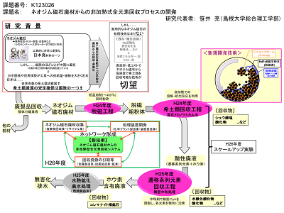 研究のイメージ