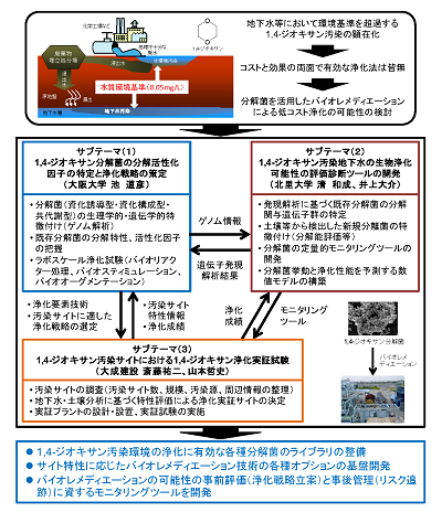 研究のイメージ