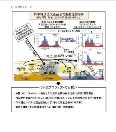 研究のイメージ