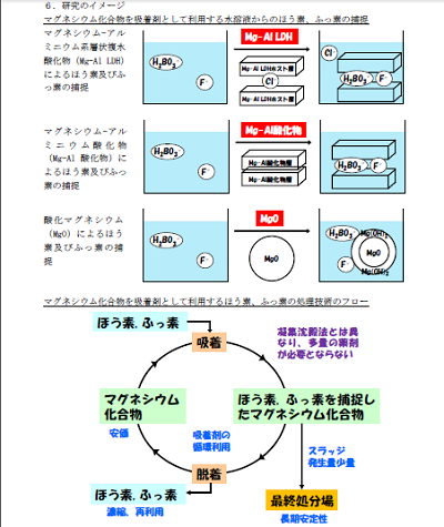 研究のイメージ