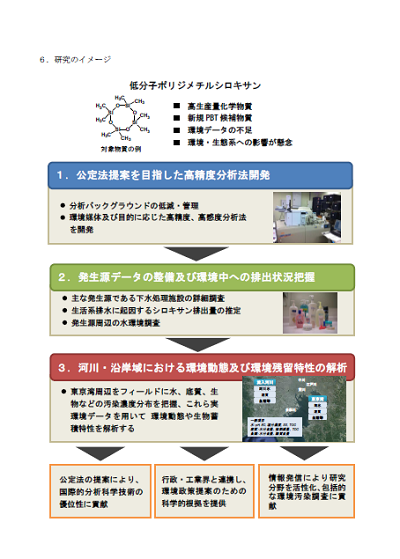 研究のイメージ