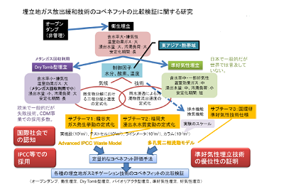 研究のイメージ