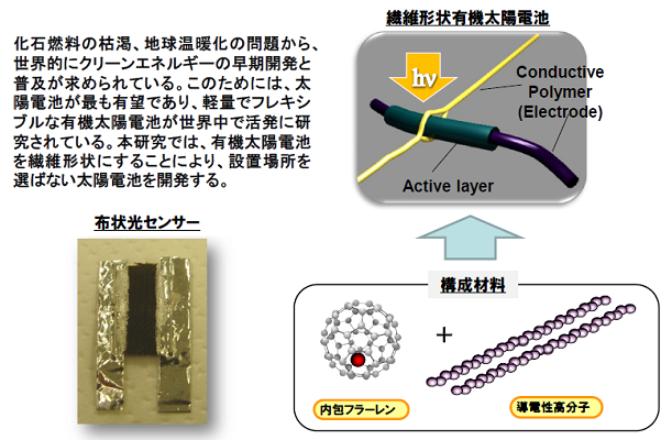 研究のイメージ