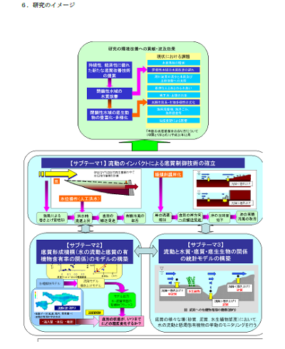 研究のイメージ