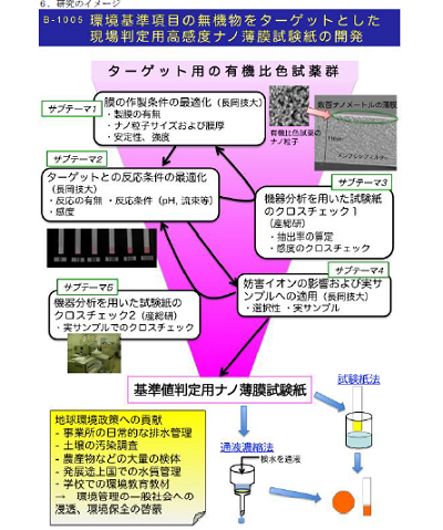 研究のイメージ