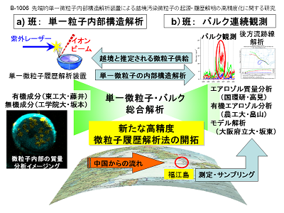 研究のイメージ