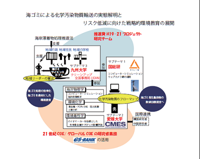 研究のイメージ