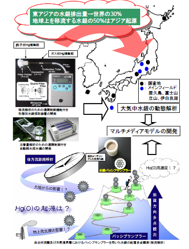 研究のイメージ