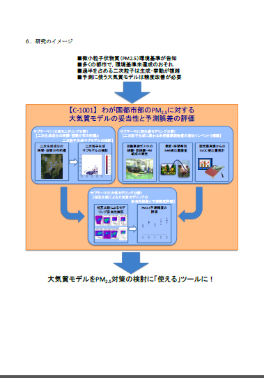 研究のイメージ