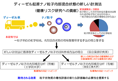 研究のイメージ