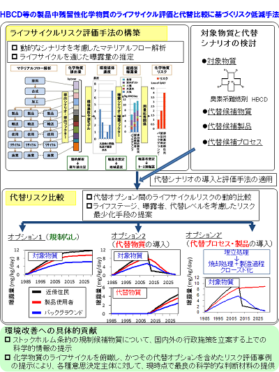 研究のイメージ