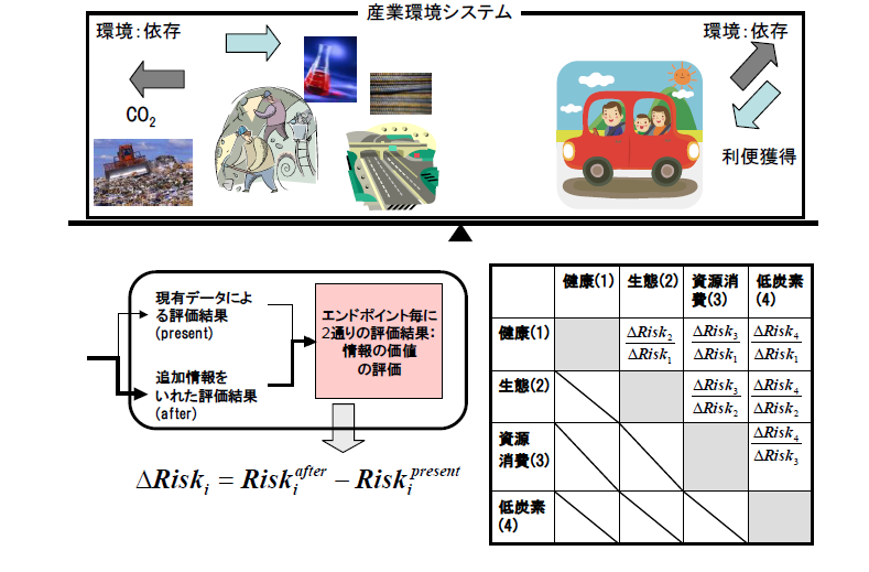 研究のイメージ