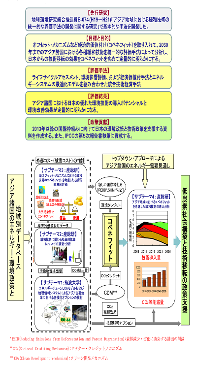 研究のイメージ