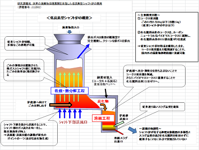 研究のイメージ