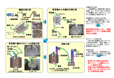 研究のイメージ