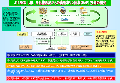 研究のイメージ