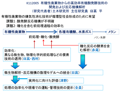 研究のイメージ