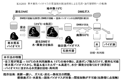 研究のイメージ