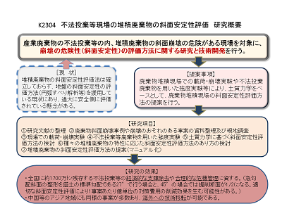 研究のイメージ