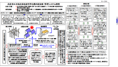 研究のイメージ