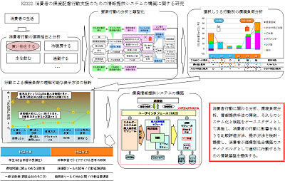 研究のイメージ