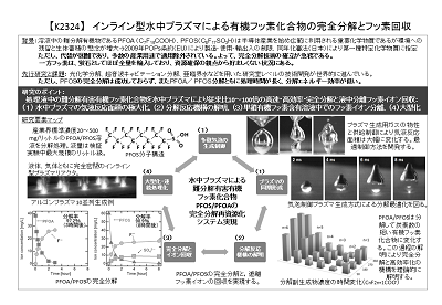 研究のイメージ