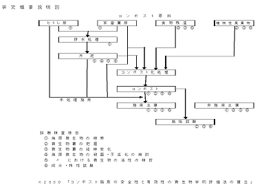 研究のイメージ