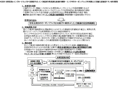 研究のイメージ