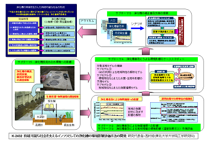 研究のイメージ