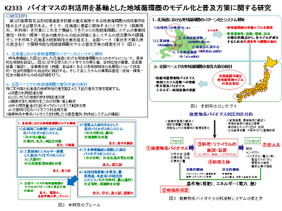 研究のイメージ