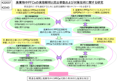 研究のイメージ