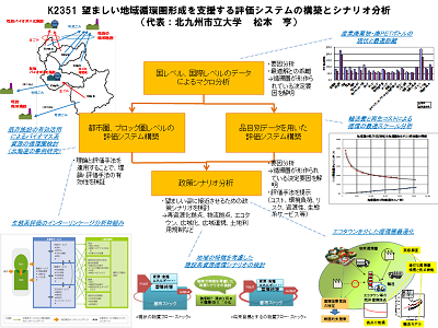 研究のイメージ