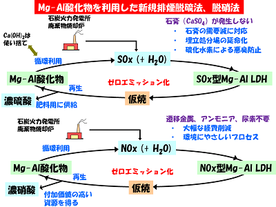 研究のイメージ