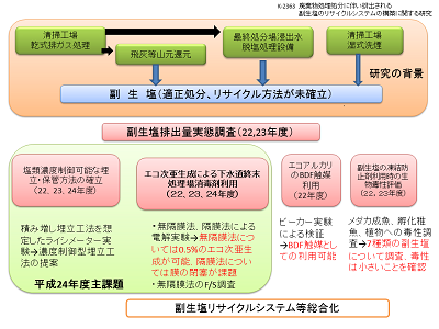 研究のイメージ