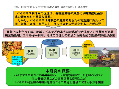 研究のイメージ