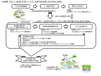 研究のイメージ