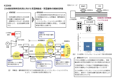 研究のイメージ