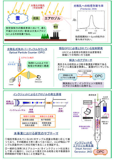 研究のイメージ