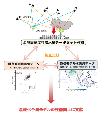 研究のイメージ