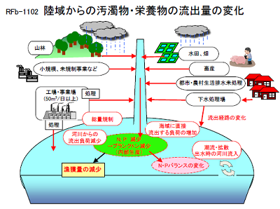 研究のイメージ