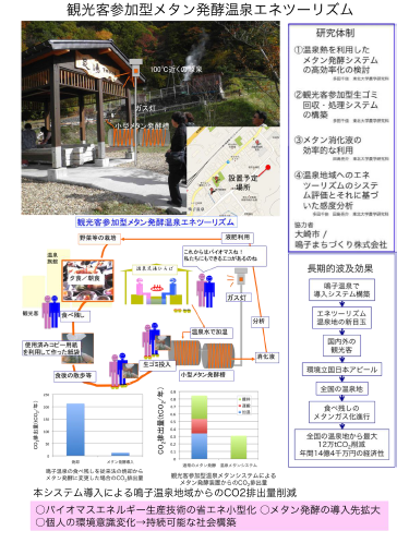 研究のイメージ