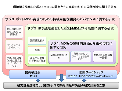 研究のイメージ