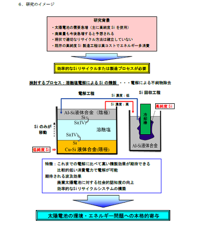 研究のイメージ