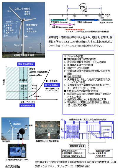 研究のイメージ