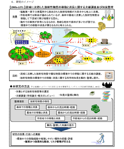 研究のイメージ