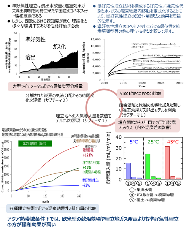 成果イメージ図